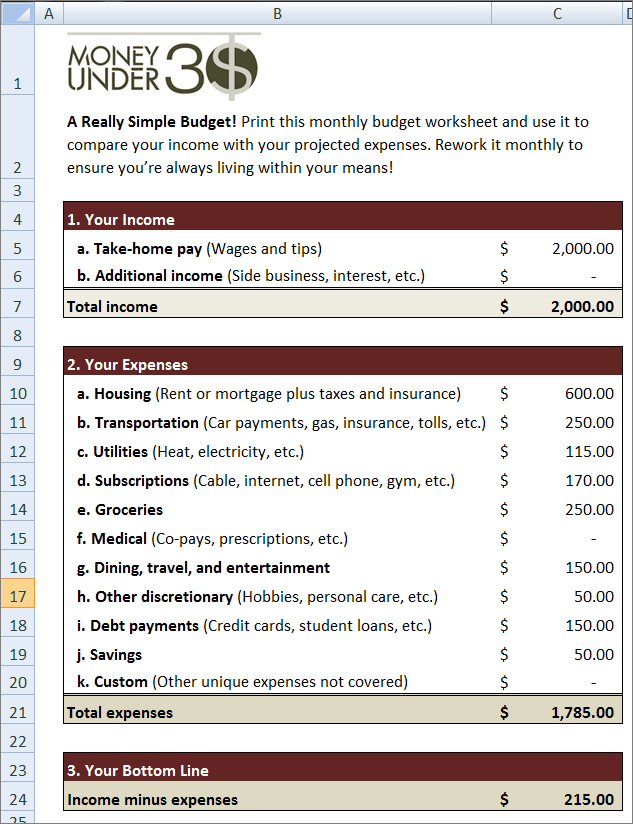 The simple budget spreadsheet is an easy one page budget for Excel.